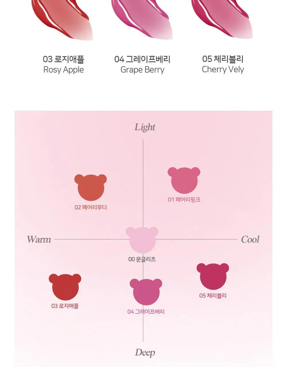 [NEW 신상] 패션캣 허니 글로우 틴트 3g 6colors 상세페이지 7